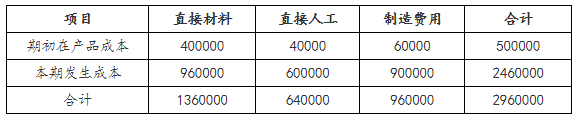 生產(chǎn)費(fèi)用在完工產(chǎn)品和在產(chǎn)品之間的歸集和分配5