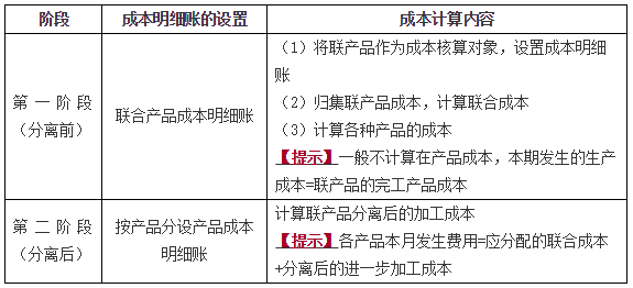 生產(chǎn)費(fèi)用在完工產(chǎn)品和在產(chǎn)品之間的歸集和分配7