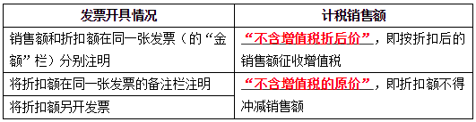 特殊銷售方式下貨物銷售額的確定1