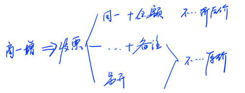 特殊銷售方式下貨物銷售額的確定2