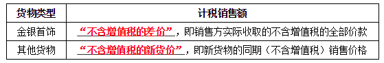 特殊銷售方式下貨物銷售額的確定3