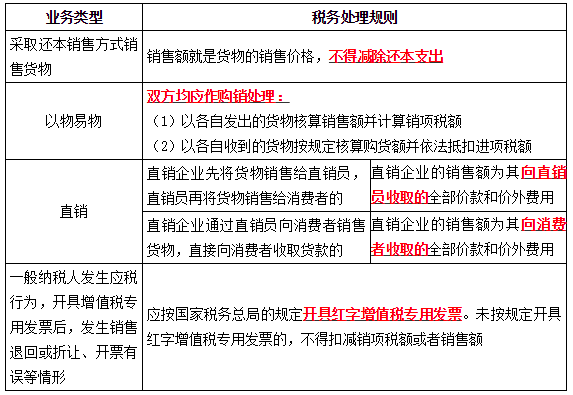 特殊銷售方式下貨物銷售額的確定7