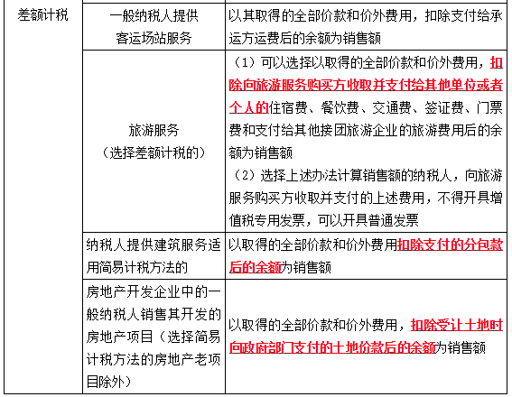 特殊銷售方式下貨物銷售額的確定10