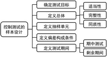 注會(huì)審計(jì)：審計(jì)抽樣在控制測(cè)試中的應(yīng)用