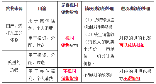 能否抵扣進項稅額5