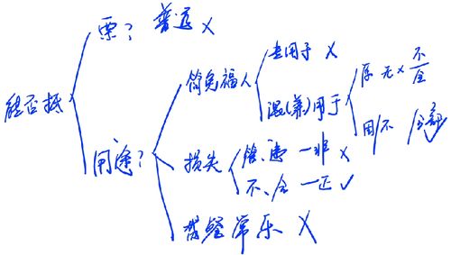 能否抵扣進項稅額6