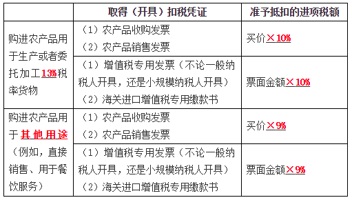 抵扣多少進項稅額3