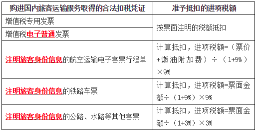 抵扣多少進項稅額4