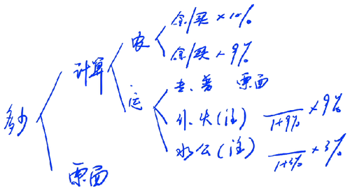 能否抵扣進項稅額7