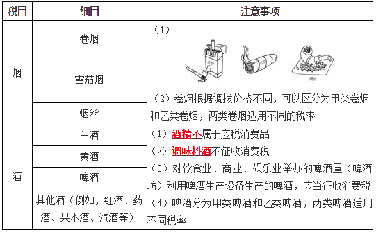 應稅消費品2