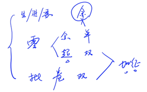 消費稅征稅環(huán)節(jié)3