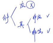 消費稅征稅環(huán)節(jié)——生產(chǎn)應稅消費品2