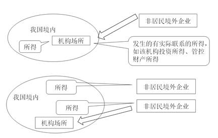 2021年注會《稅法》重要知識點(diǎn)