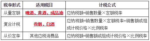 消費(fèi)稅的稅率1