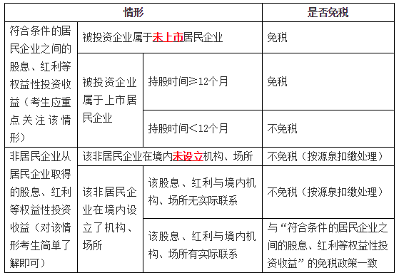 不征稅收入和免稅收入