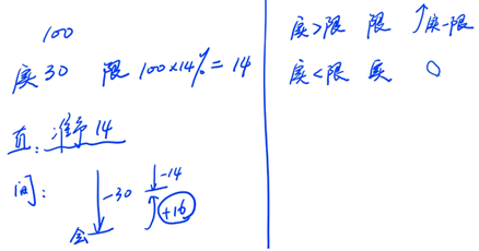 工資、薪金支出和四項(xiàng)經(jīng)費(fèi)的扣除1