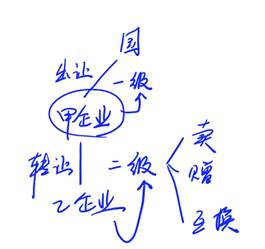 交不交契稅2