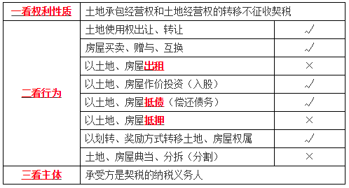 交不交契稅4