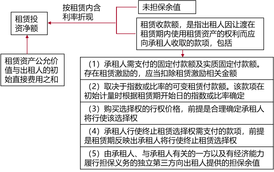 計算原理圖