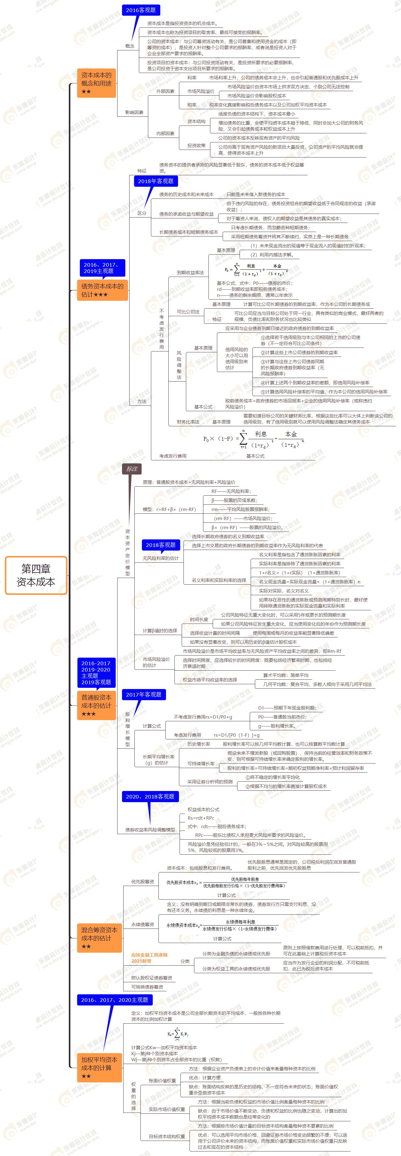 第四章 資本成本