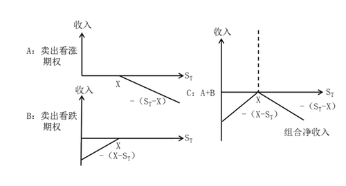 空頭對(duì)敲