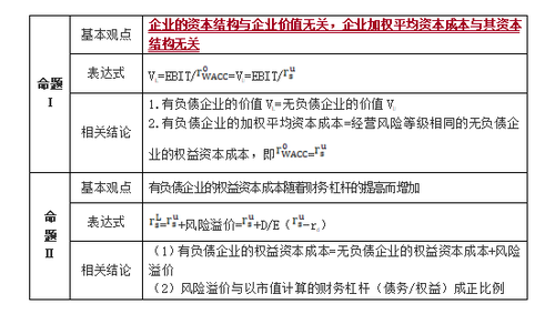 無企業(yè)所得稅條件下的MM理論