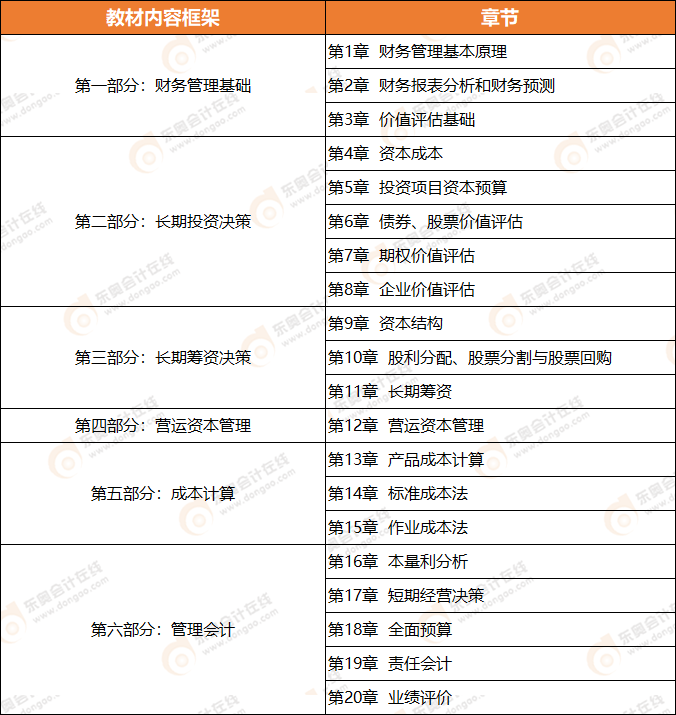 2021年注會財務(wù)成本管理教材章節(jié)