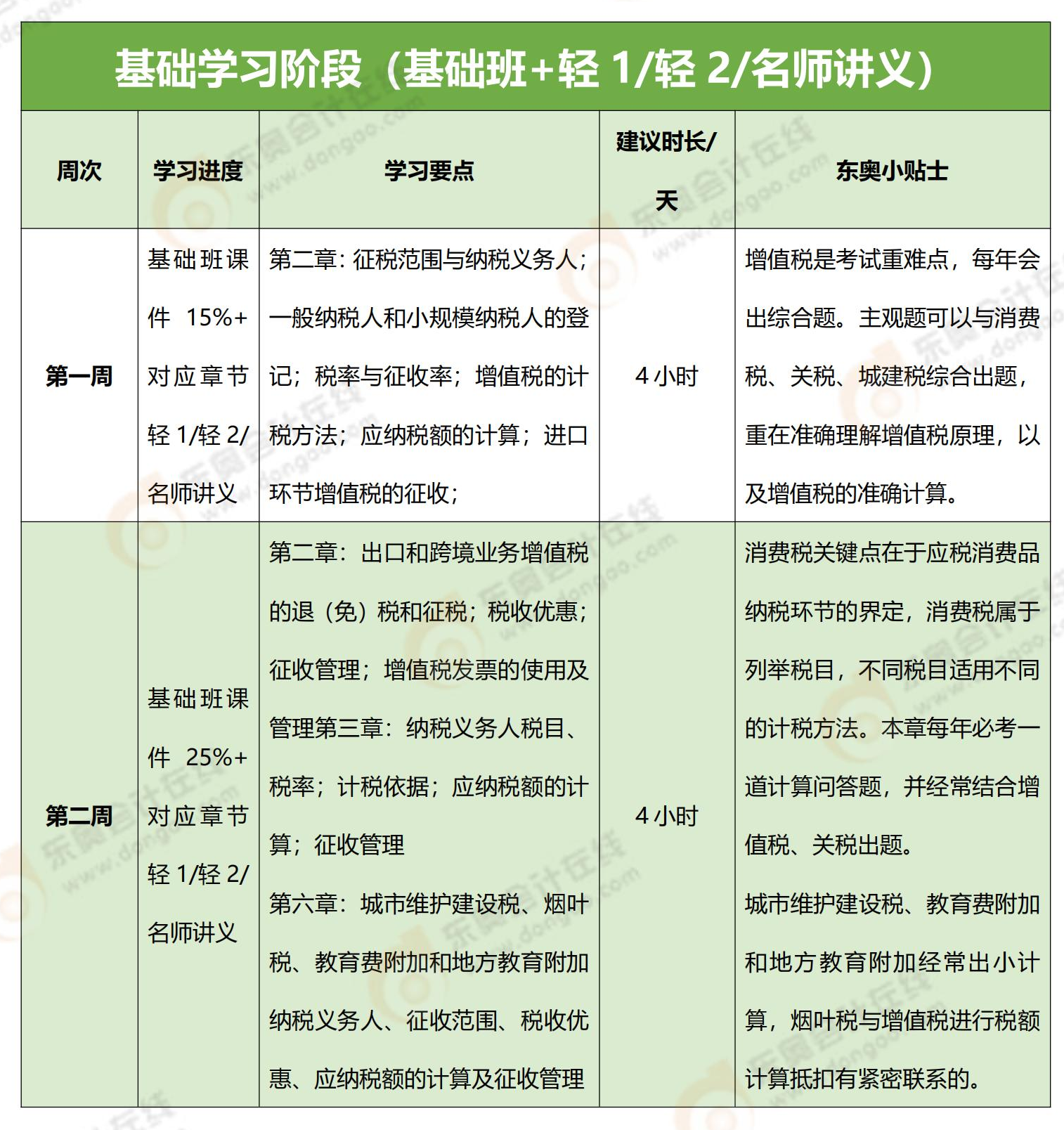 稅法100天學習計劃_00