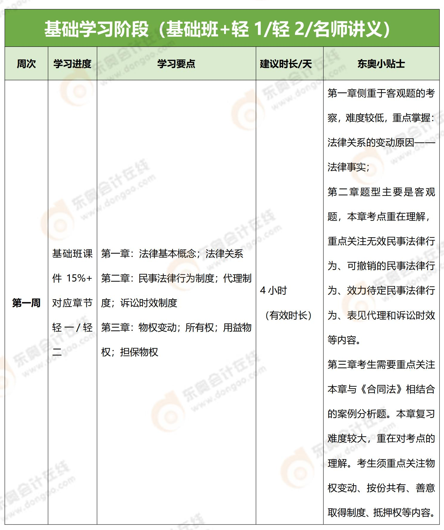 經(jīng)濟(jì)法100天學(xué)習(xí)計(jì)劃_00