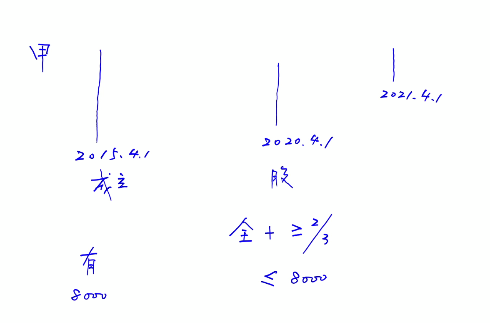 在主板上市的公司首次公開發(fā)行股票