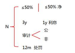 上市公司發(fā)行優(yōu)先股