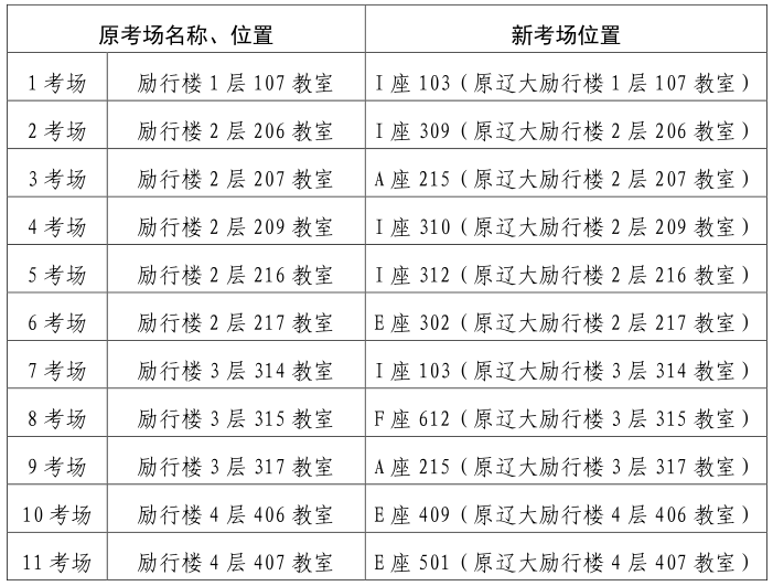 新考點考場對照信息