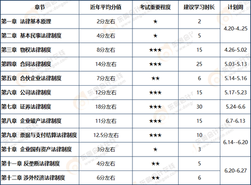 注會(huì)稅法和經(jīng)濟(jì)法的區(qū)別