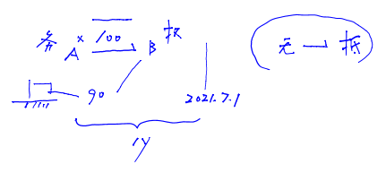 管理人的撤銷權(quán)