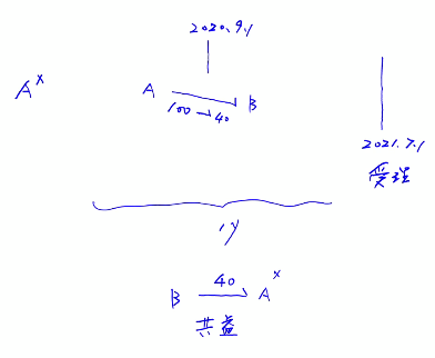 管理人的撤銷權(quán)