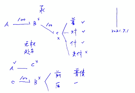 他人財(cái)產(chǎn)被違法轉(zhuǎn)讓的