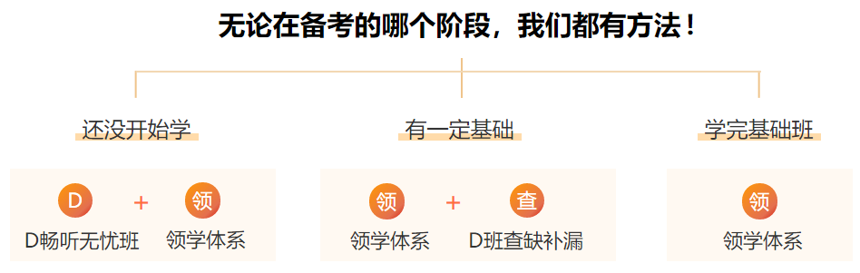 中級會計備考方法