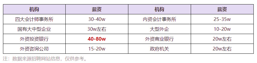 關(guān)于2021年注冊會計師交費，這些是你需要了解的