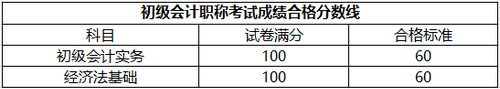 初級(jí)會(huì)計(jì)職稱考試合格標(biāo)準(zhǔn)