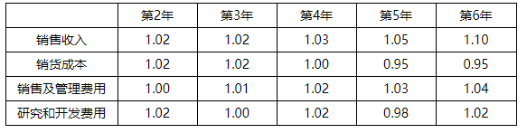 cma練習(xí)題