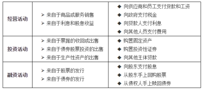 CMA練習(xí)題