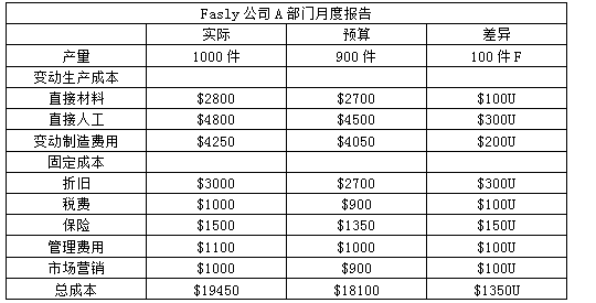 cma練習題