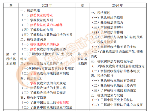 稅法一