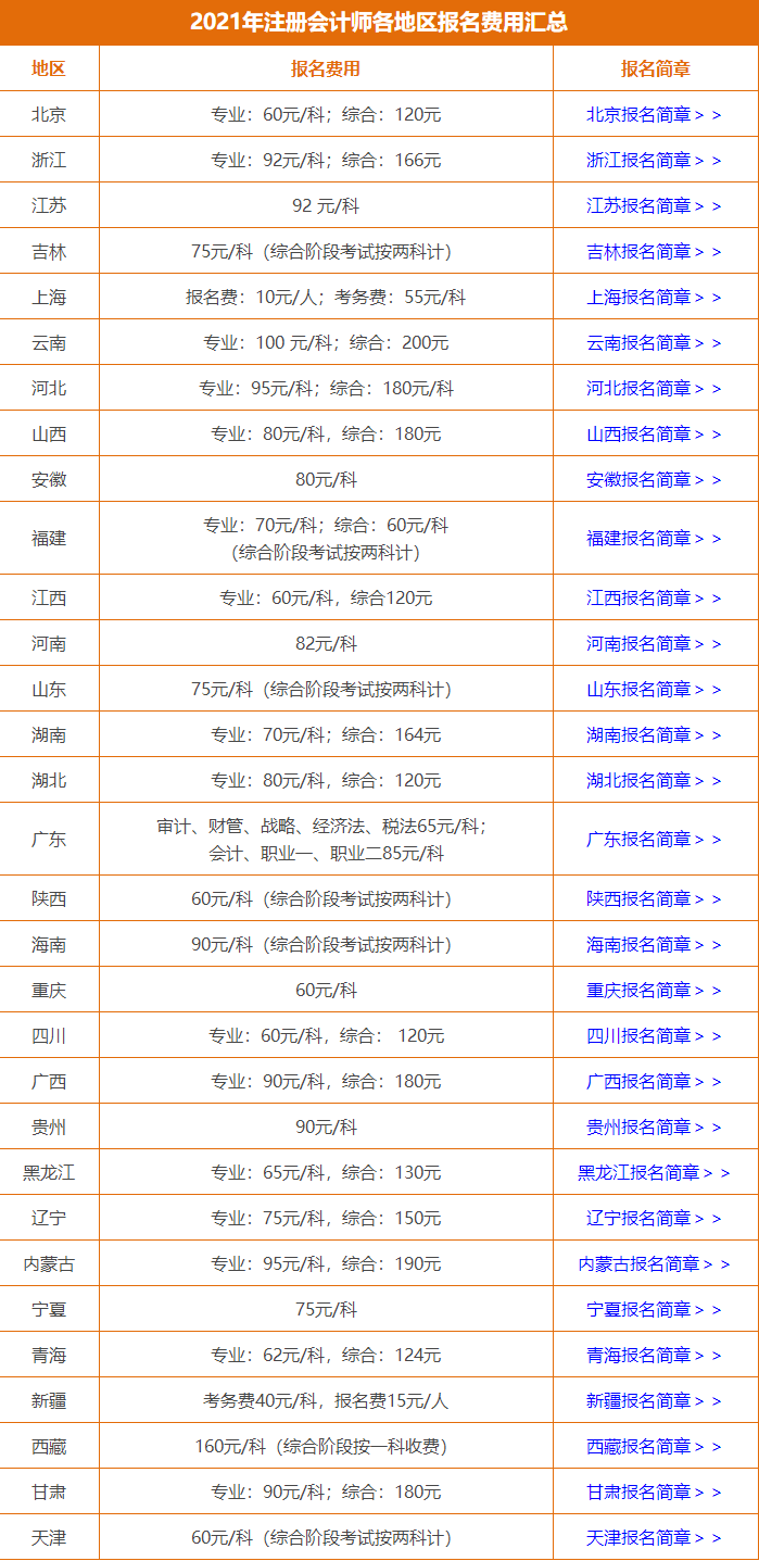 2021年注冊會計(jì)師報(bào)名繳費(fèi)時間有變化,？