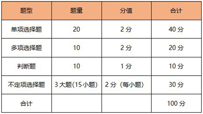 初級(jí)會(huì)計(jì)實(shí)務(wù)