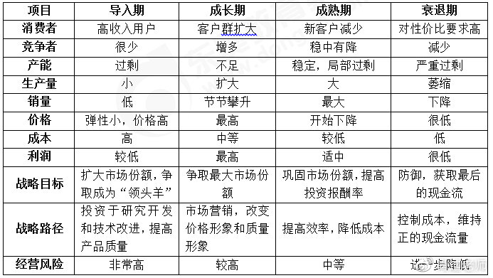 2021CPA戰(zhàn)略科目主觀題記憶版——第二章：戰(zhàn)略分析