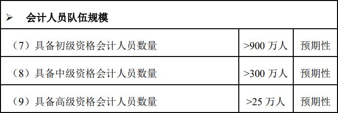 會(huì)計(jì)人才需求