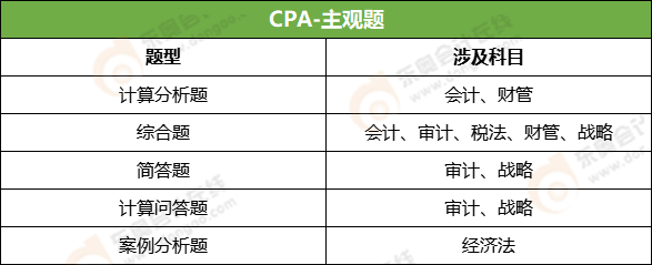 CPA主觀題題型和考查內(nèi)容