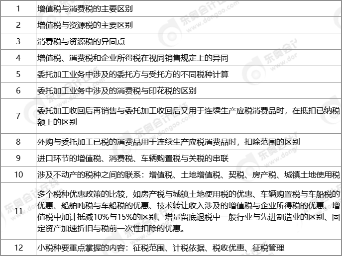 2021年CPA稅法重要稅率及CPA稅法學(xué)習(xí)方法