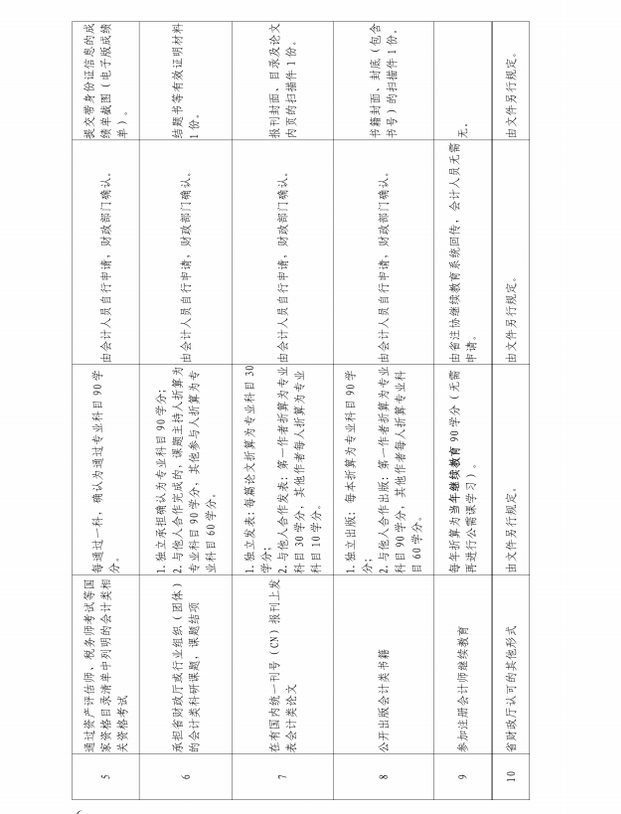 廣東省財(cái)政廳關(guān)于發(fā)布2021年度廣東省會(huì)計(jì)專業(yè)技術(shù)人員繼續(xù)教育專業(yè)科目學(xué)習(xí)指南的通知